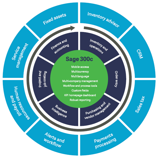 sage-300-many-uses