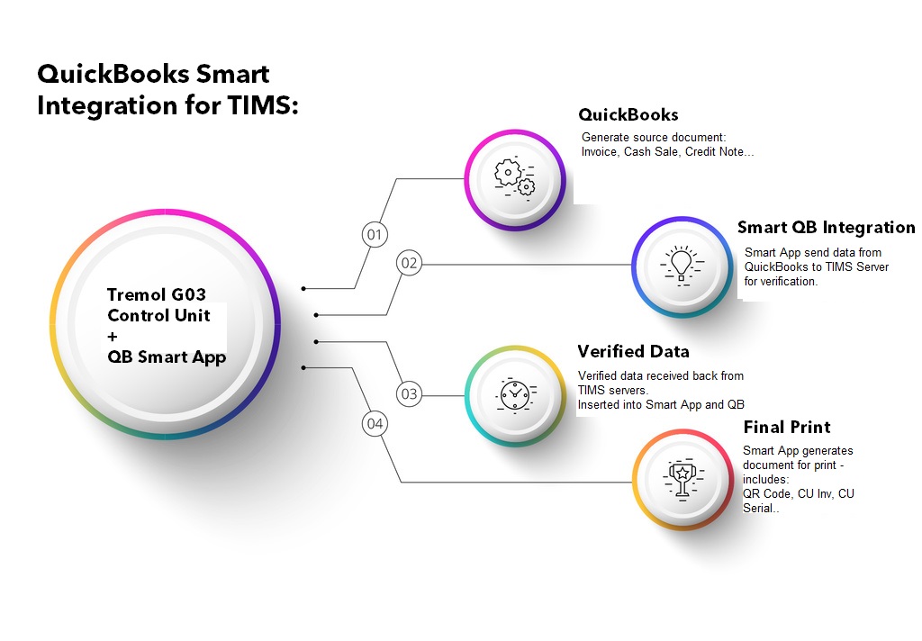 QBSmart_flowchart22