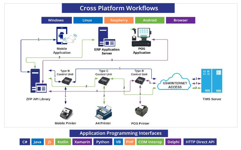 tremol_G03_WorkFlow
