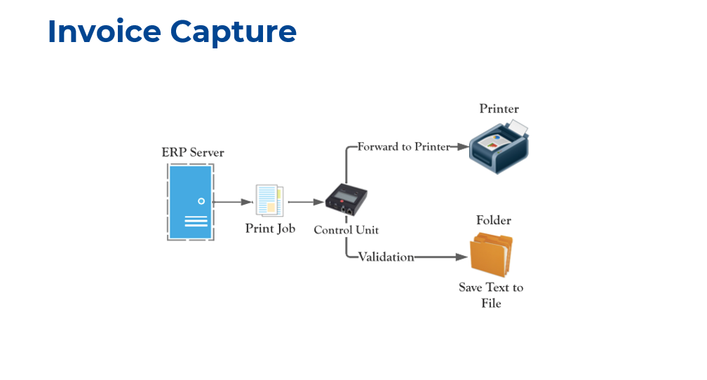 Invocie Capture1